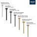 28492GN0 Parts & Maintenance/Bathtub & Shower Parts/Shower Arms