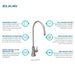 EFRU24169RTFGW Kitchen/Kitchen Sinks/Undermount Kitchen Sinks