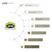 BEN520 Bathroom/Bathroom Accessories/Bath Seats & Benches