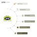 GTIL3232 Bathroom/Bathtubs & Showers/Shower Bases