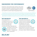 EWF172 General Plumbing/Commercial/Water Coolers & Fountains