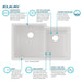 ELGULBO3322WH0 Kitchen/Kitchen Sinks/Undermount Kitchen Sinks