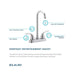 LK2477CR Kitchen/Kitchen Faucets/Bar & Prep Faucets